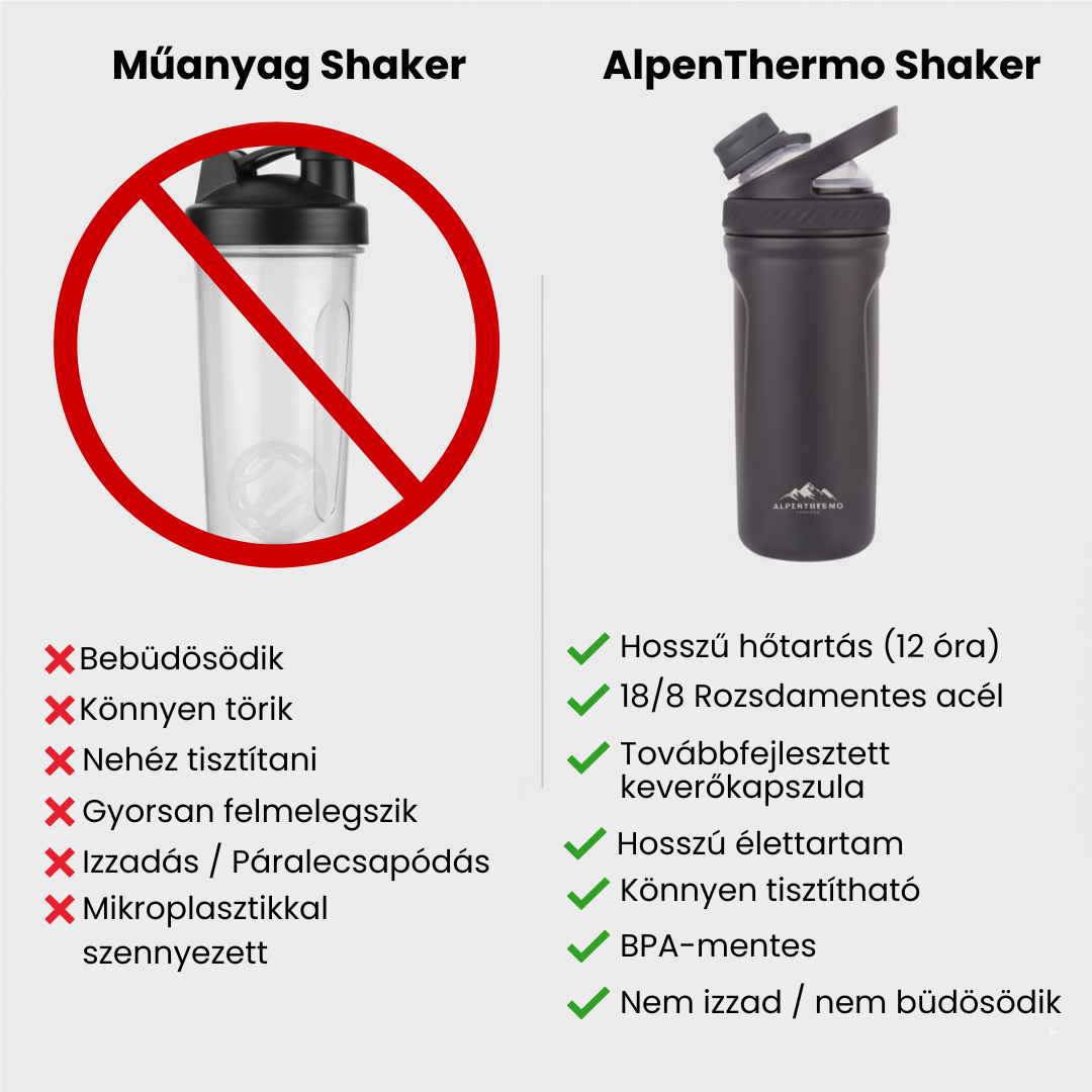 ThermoShaker 700ml (Előrendelés)