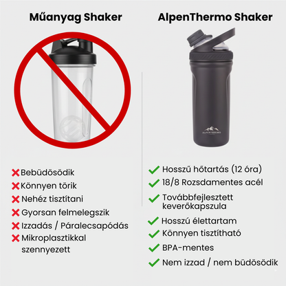 ThermoShaker 700ml (Előrendelés)